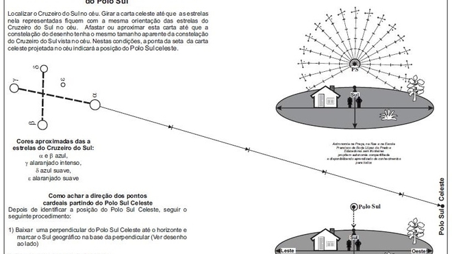 Orientação pela constelação do Cruzeiro do Sul